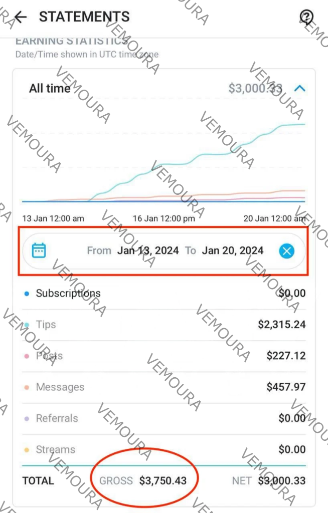 OnlyFans creator earnings screenshot showing revenue growth with Vemoura agency
