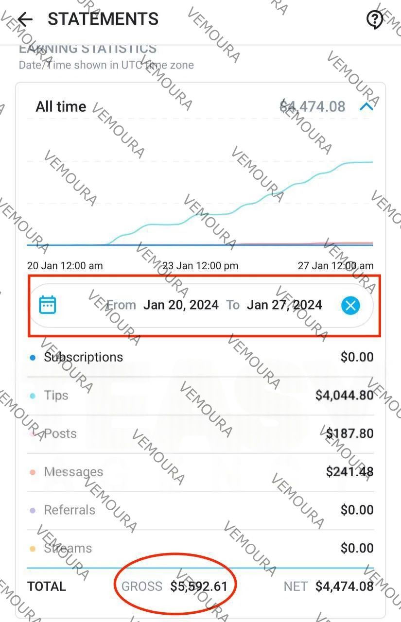 OnlyFans creator earnings screenshot showing revenue growth with Vemoura agency