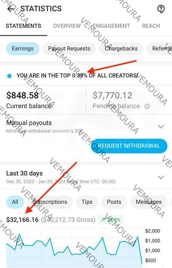 OnlyFans creator earnings screenshot showing revenue growth with Vemoura agency