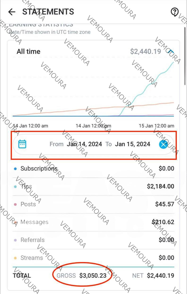 OnlyFans creator earnings screenshot showing revenue growth with Vemoura agency